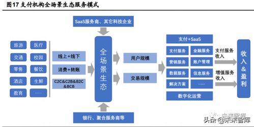 2020年金融科技行業(yè)研究報告 技術(shù)服務(wù)驅(qū)動數(shù)字化轉(zhuǎn)型